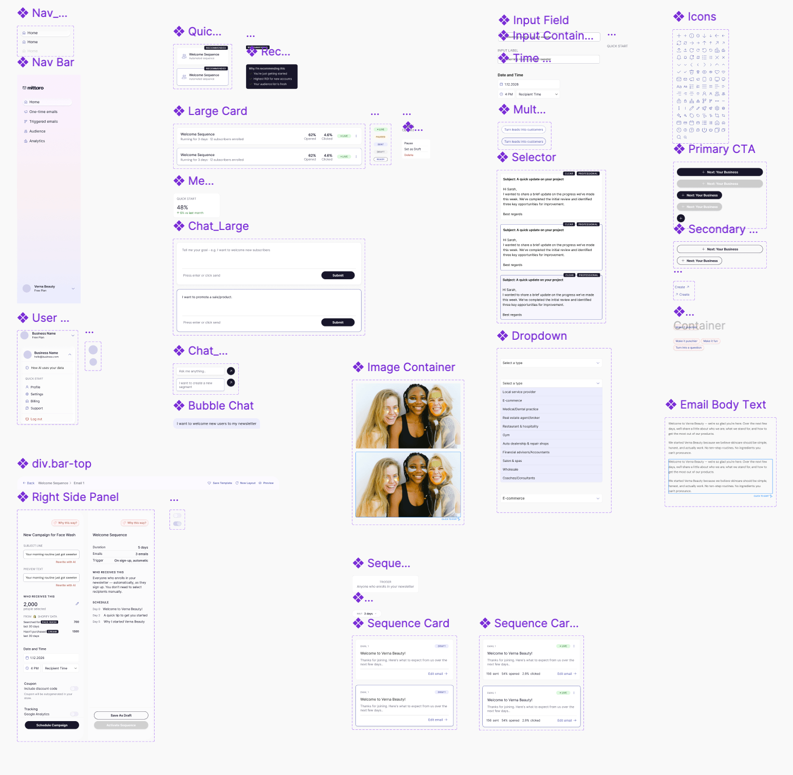 The Mittaro component library in Figma: the nav bar, quick-start and sequence cards, the chat and input fields, selectors, dropdowns, the icon set, primary and secondary CTAs, email body text and the campaign side panel